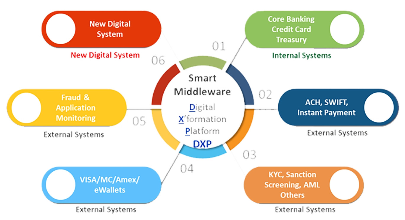 MDynamicsDigitalTransform